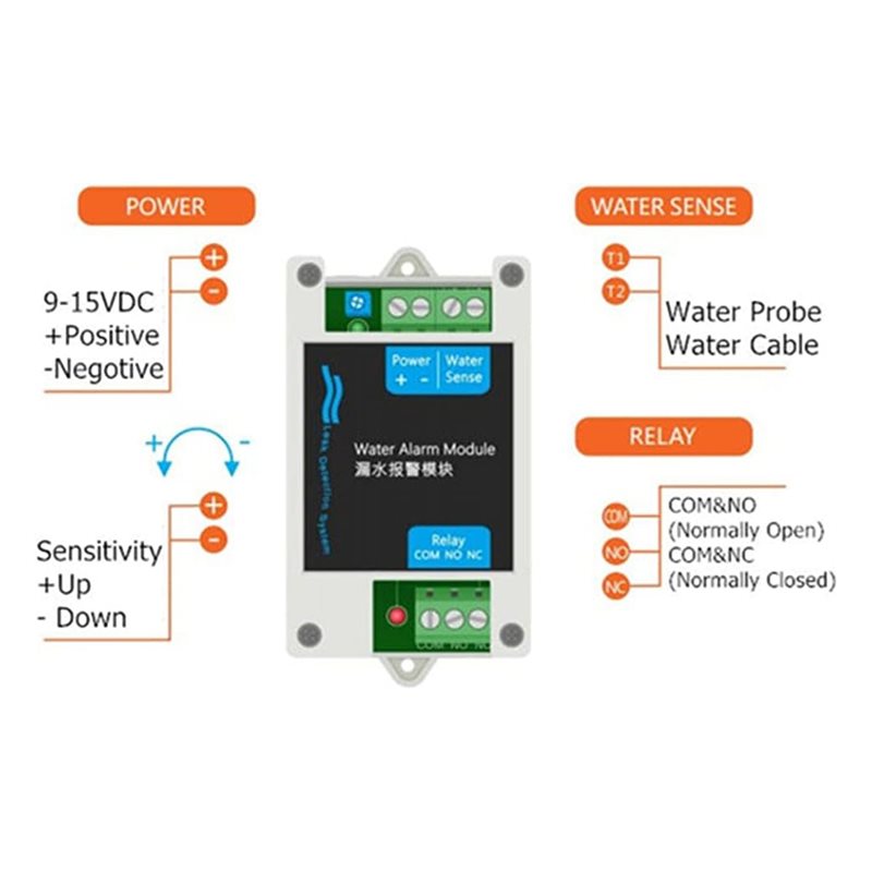 ABAN 12V DC Wired Water Detect - Water Leak Detector Wired recensie en prijs
