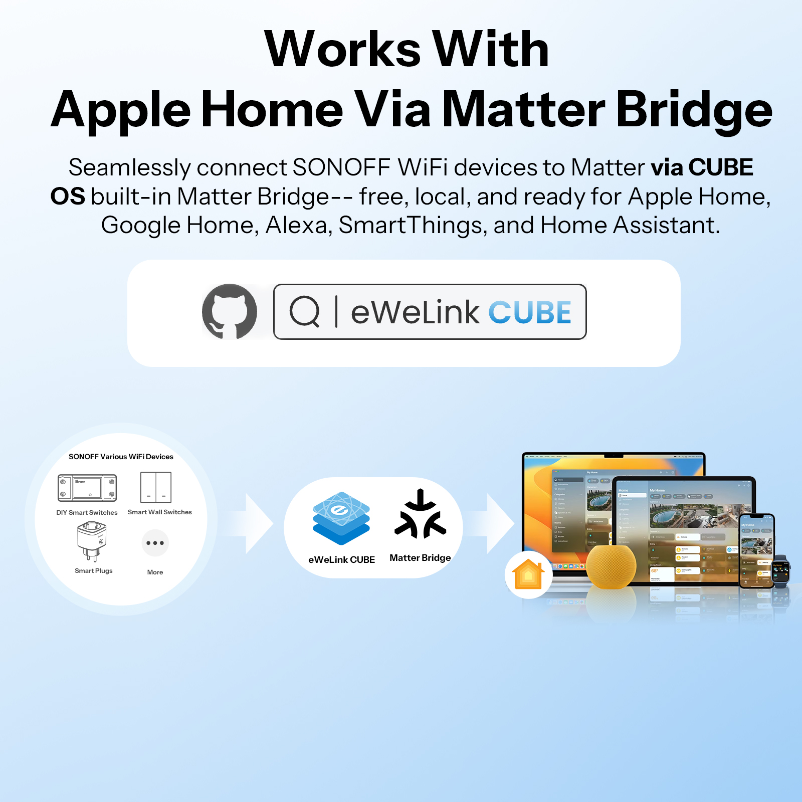 Itead SONOFF 4CH R3 Wifi Wirel - Home Automation Ideas recensie en prijs