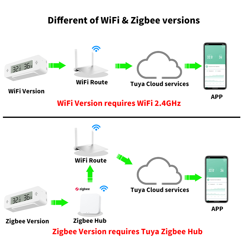 Tuya WiFi/Zigbee Temperature H - Home Automation Ideas recensie en prijs