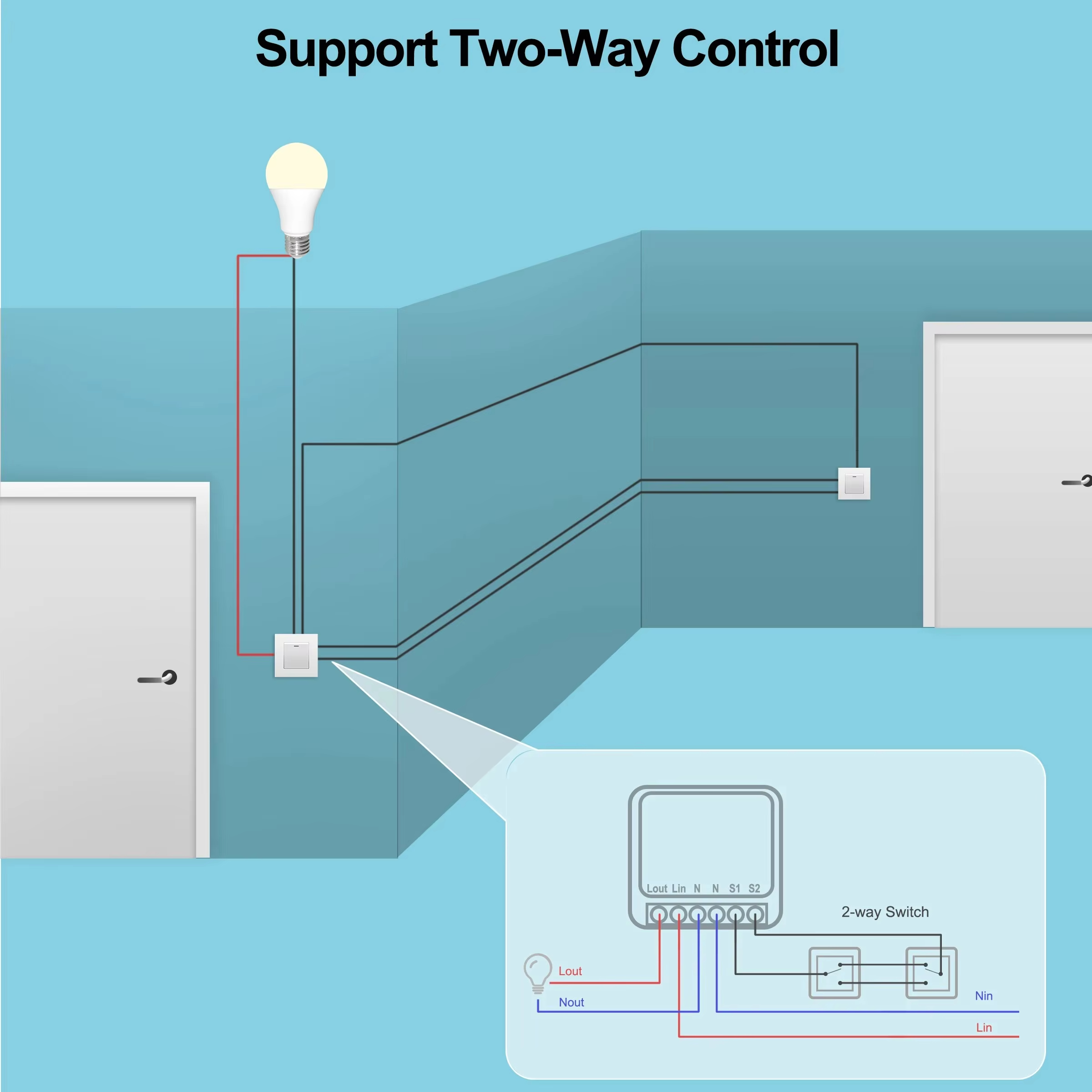 Mini 16A WiFi Switch Smart Lif - Home Automation Ideas recensie en prijs