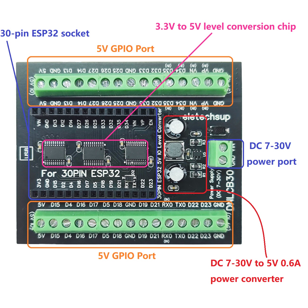 ESP32 30P DIN Rail Adapter, 3. - Level Shifter 3.3V recensie en prijs