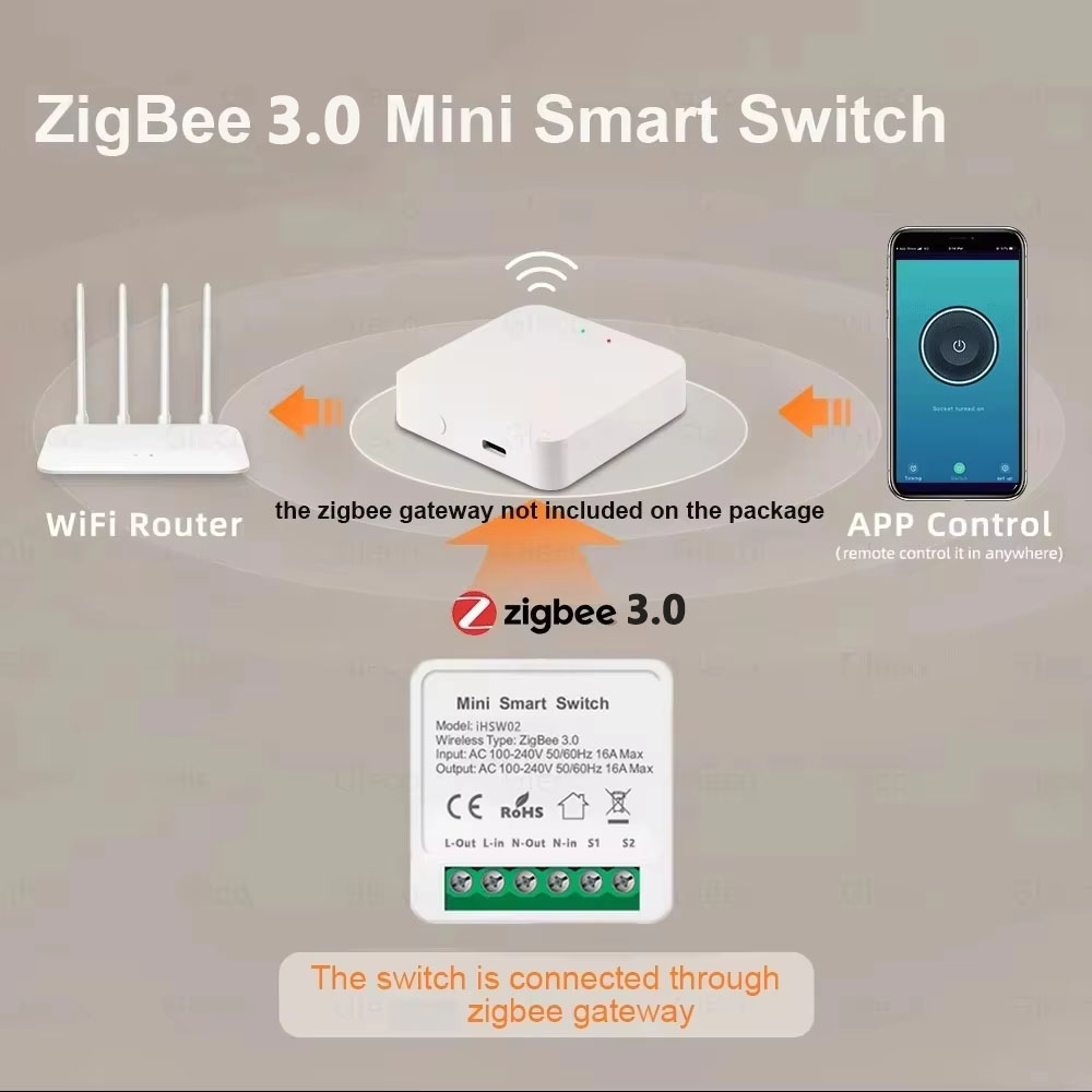 For Tuya Mini Smart WiFi Switc - Home Automation Diy recensie en prijs