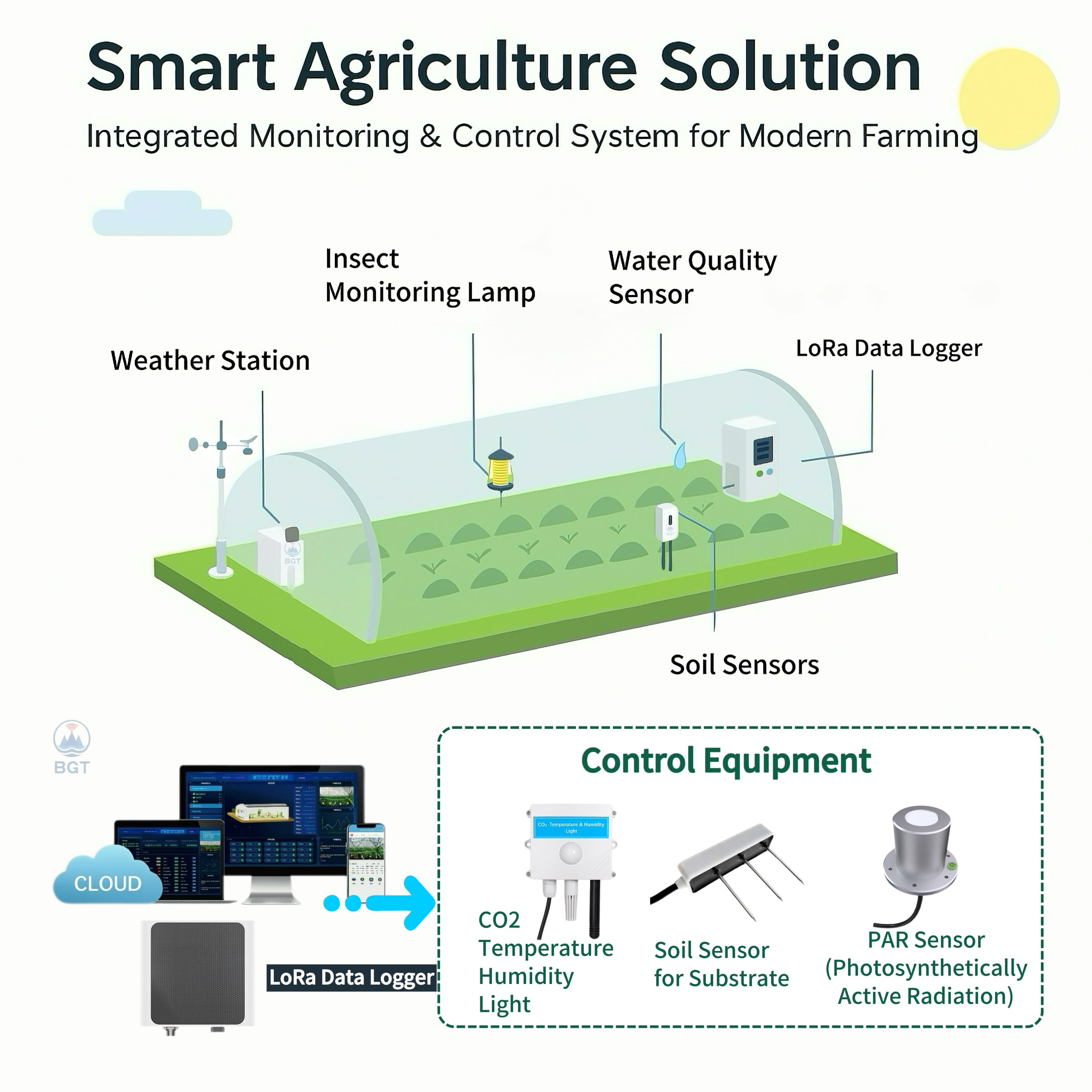 Smart LoRa Wireless Substrate  - Temperature Humidity Sensor recensie en prijs