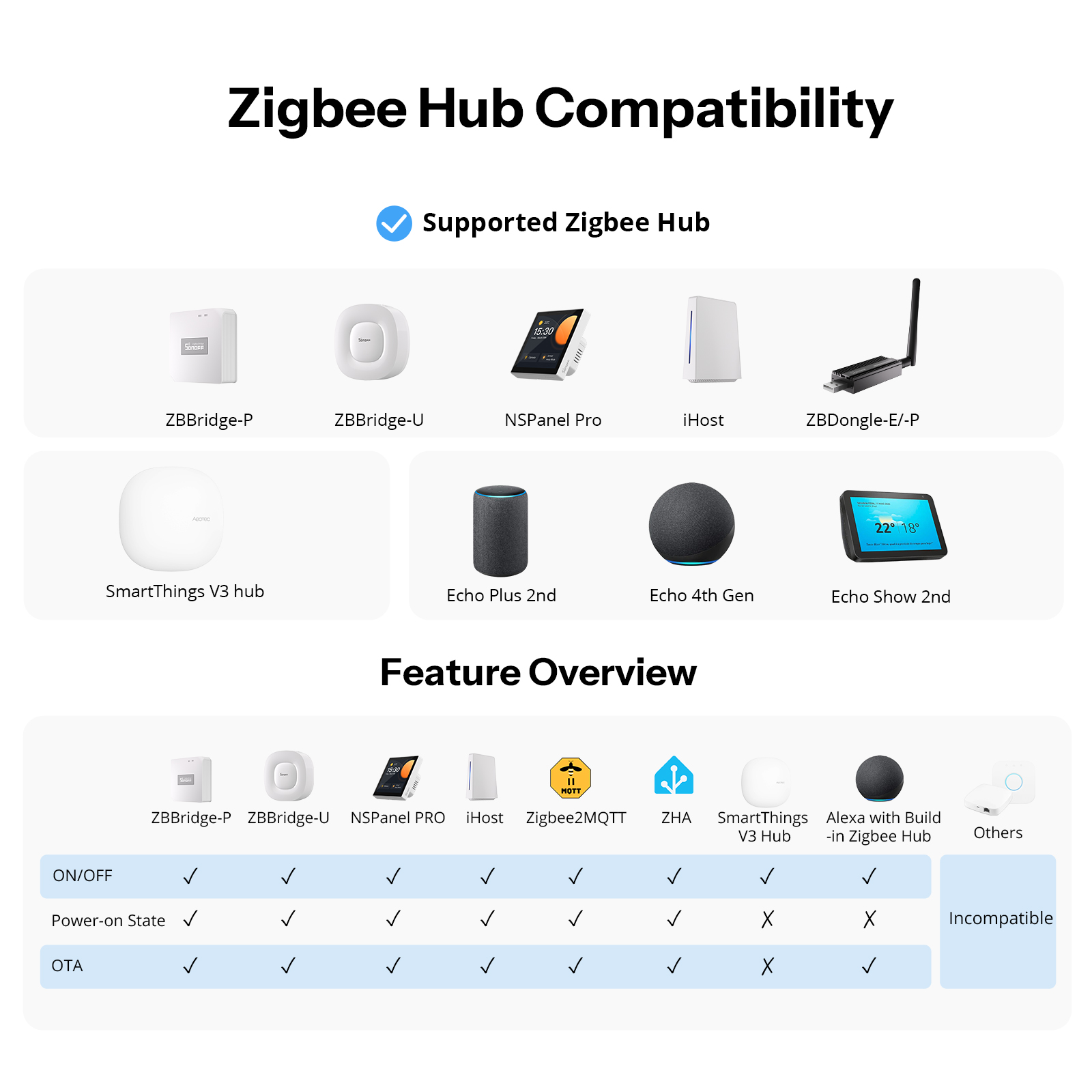 SONOFF Orb-ZBW1L Zigbee Smart  - Sonoff Basic Switch recensie en prijs