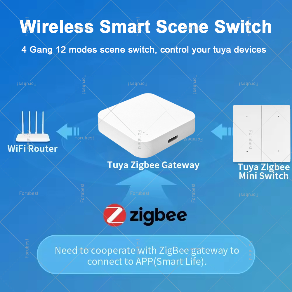 Tuya Zigbee Smart Scene Switch - Home Automation Ideas recensie en prijs