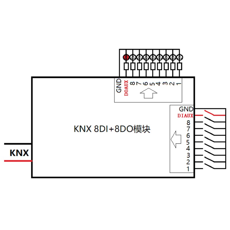 KNX 8DI+8DO Input Output Modul - Diy Knx Home Automation recensie en prijs