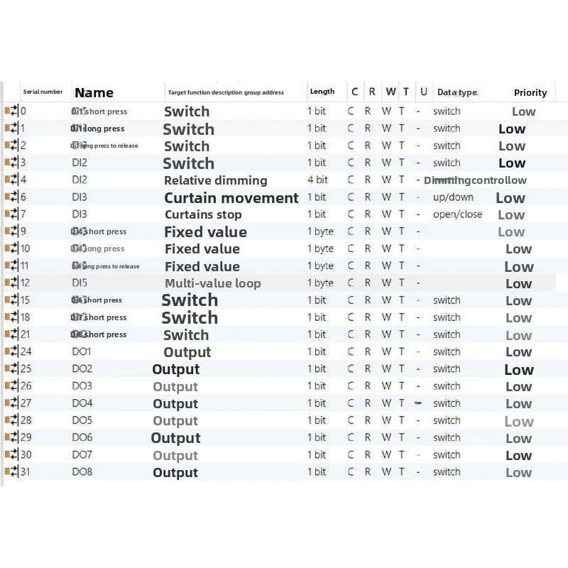 KNX 8DI+8DO Input Output Modul - Diy Knx Home Automation recensie en prijs