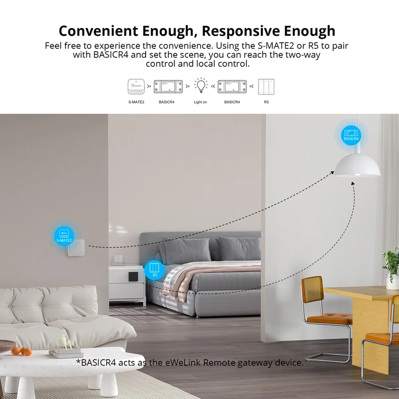 SONOFF BASIC R4 Wi-Fi ESP32 Ch - Sonoff Basic Switch recensie en prijs