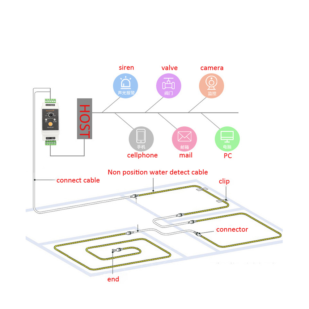 1Set Wire Water Leakage Detect - Water Leak Detector Wired recensie en prijs