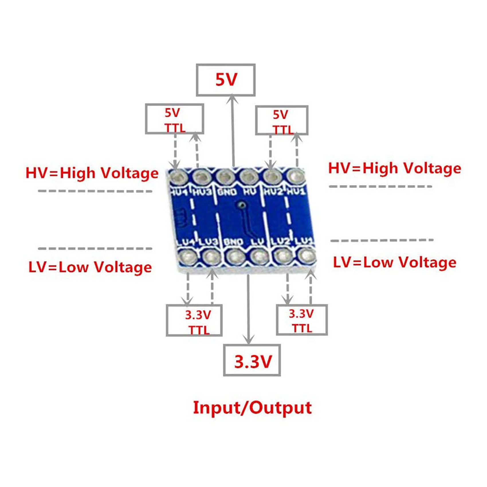 JABS-30Pcs 4 Channel IIC I2C L - Level Shifter 3.3V recensie en prijs