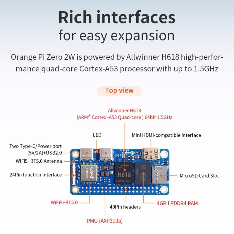 Orange Pi Zero 2W 4GB 2GB 1.5G - Pi Zero W Board recensie en prijs