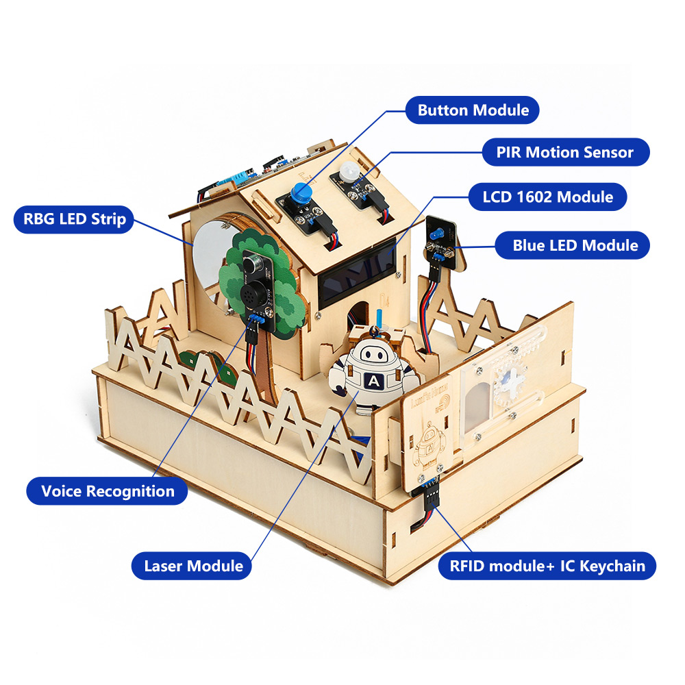 ACEBOTT DIY Smart Home Kit for - Diy Automation Projects recensie en prijs