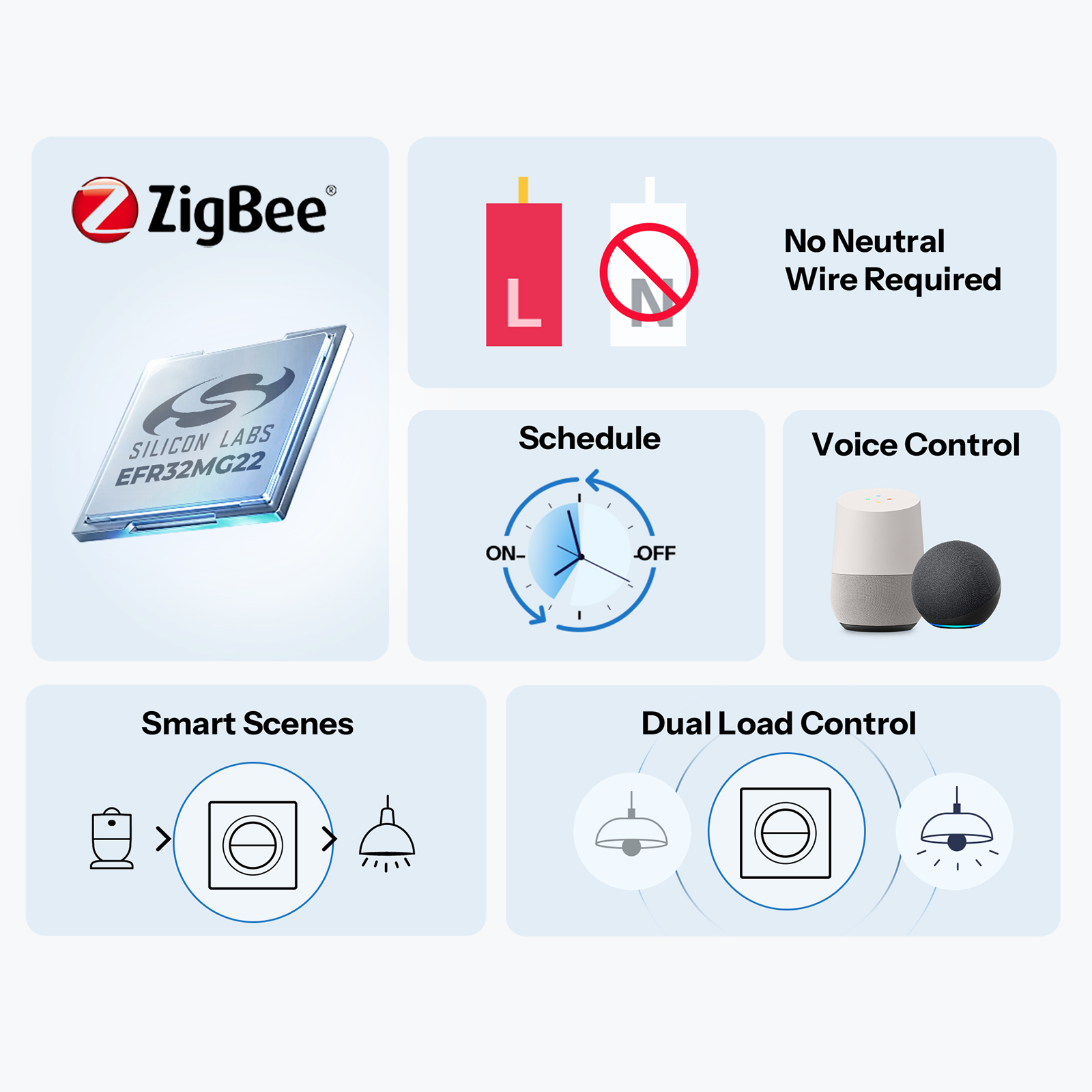 SONOFF MINI-ZB2GS-L-E Zigbee D - Sonoff Basic Switch recensie en prijs