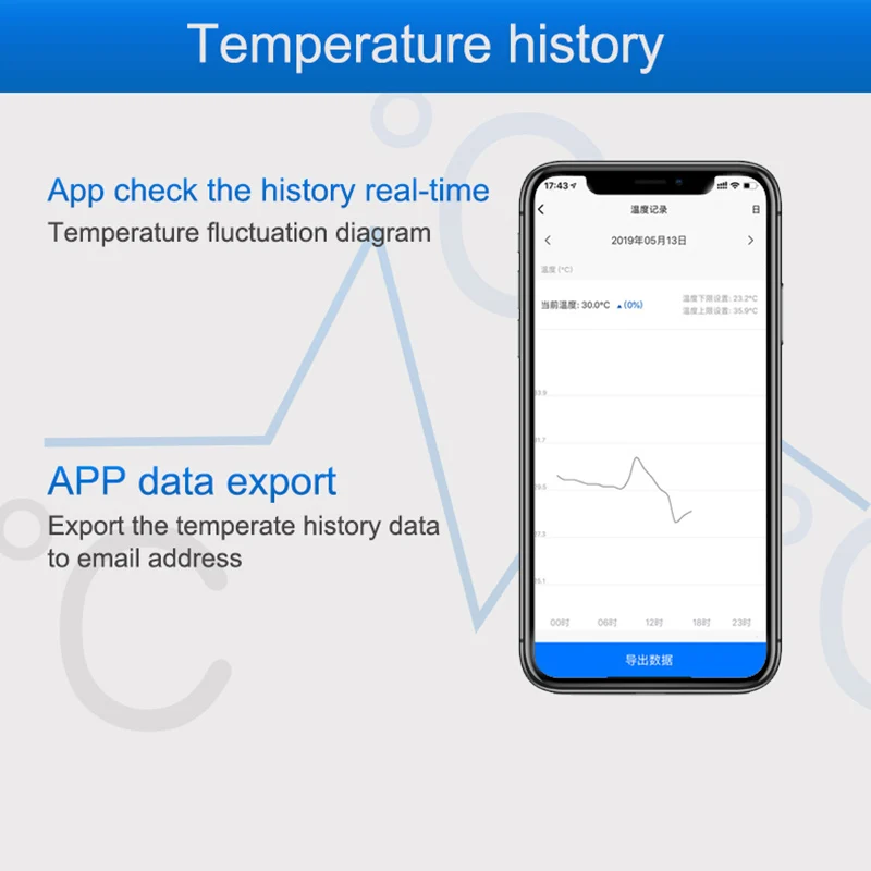 WiFi Temperature Sensor Alarm  - Diy Home Automation Controller recensie en prijs