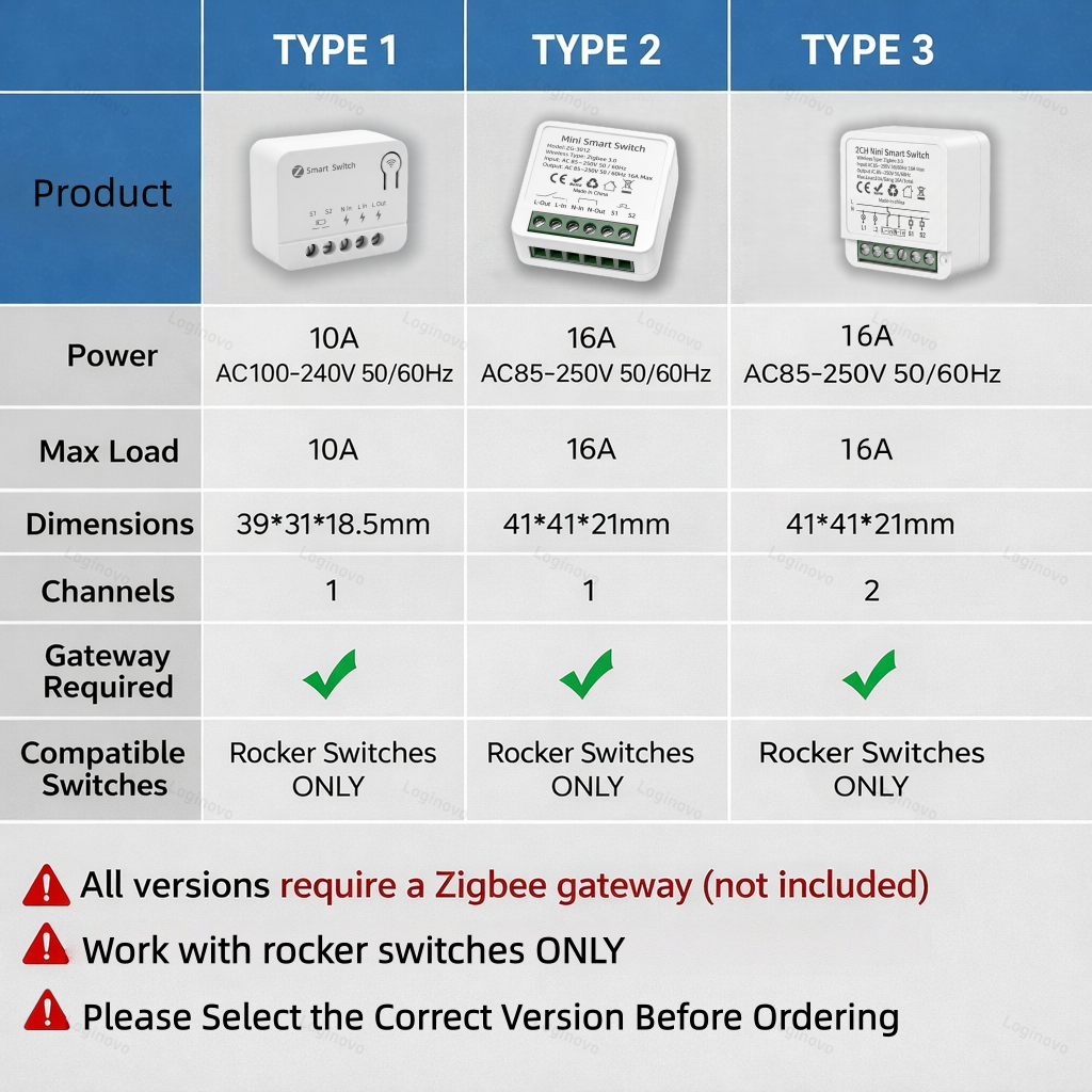 Tuya Zigbee 3.0 Smart Mini Swi - Home Automation Diy recensie en prijs