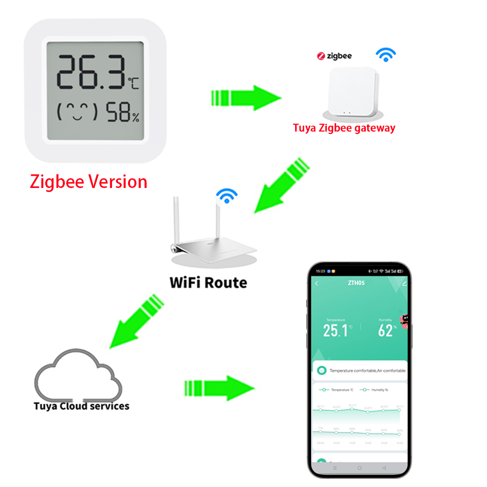 Zigbee2MQTT Tuya Temperature H - Temperature Humidity Sensor recensie en prijs