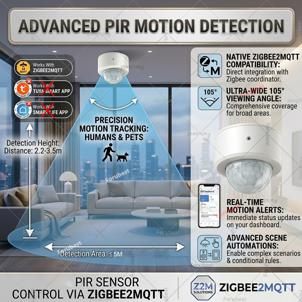 Zigbee 3.0 PIR Motion Sensor H - Home Automation Diy recensie en prijs